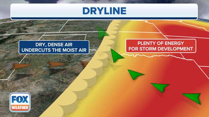 Dryline Explainer