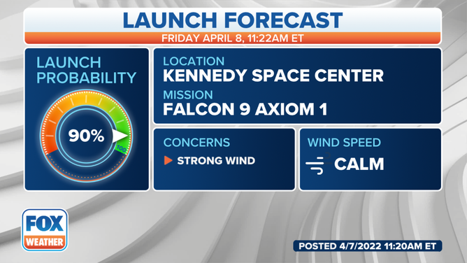 Axiom-1 Falcon 9 launch forecast