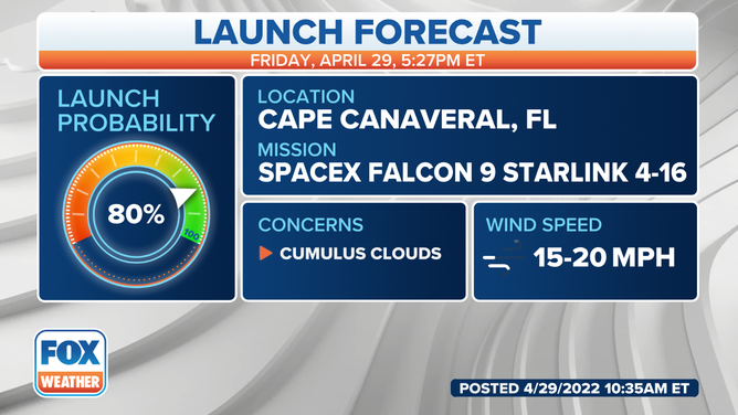 Starlink April 29 launch forecast