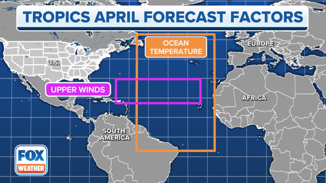 Factors being considered in the Atlantic hurricane season outlook.