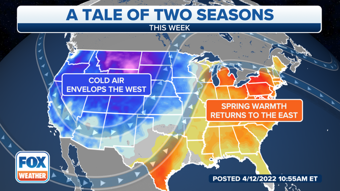 Temperatures swing: East feels warmth as cooler air targets western US