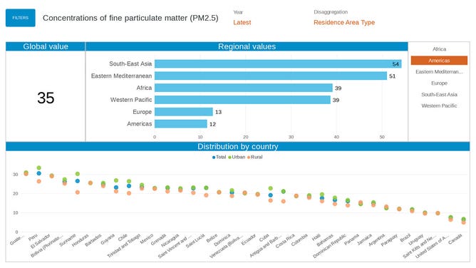 Particulate matter data from WHO