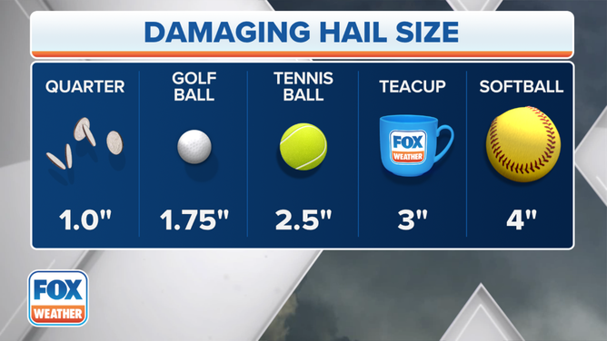 Hail size