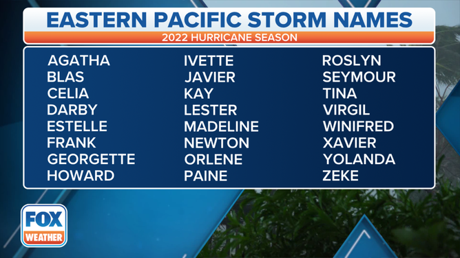 A table showing an alphabetical list of the 2022 Eastern Pacific tropical cyclone names as selected by the World Meteorological Organization. The official Eastern Pacific hurricane season runs from May 15 through Nov. 30.