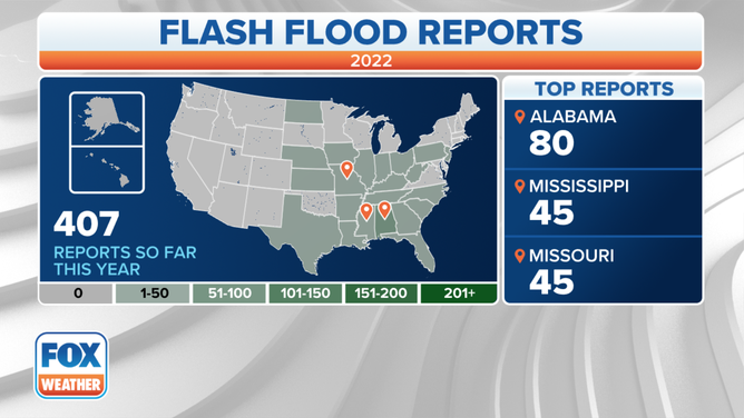 2022 Flash Flood Reports