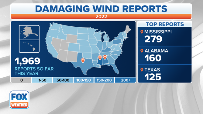 2022 Wind Reports