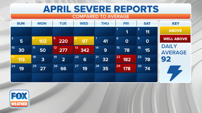 April Severe Calendar