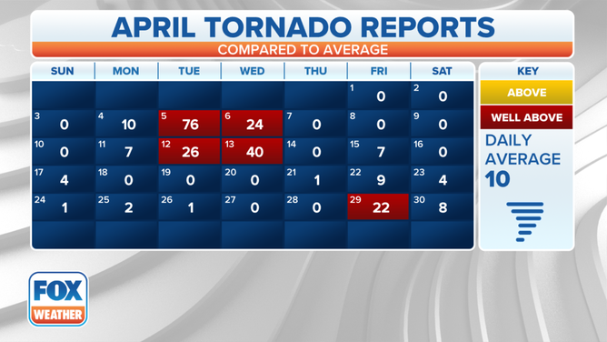 April Tornado Calendar