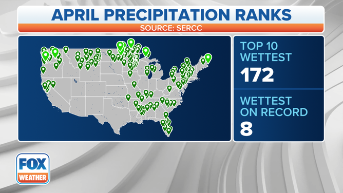 April Wet Ranks