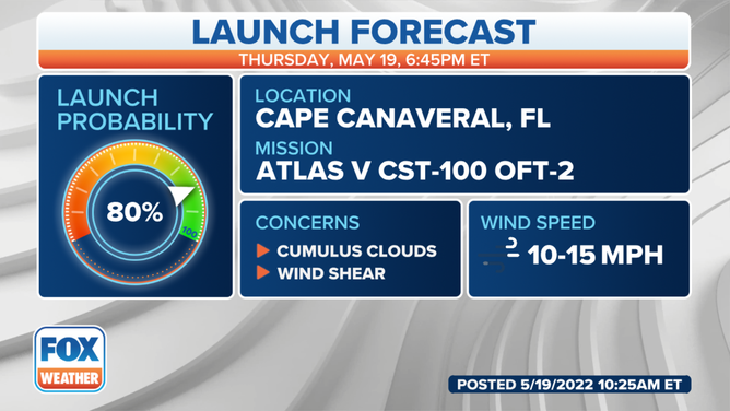 Atlas V Boeing Starliner launch forecast for May 19, 2022.