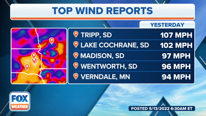 The highest reported wind gust during the May 12, 2022, derecho was clocked at 107 mph in Tripp, South Dakota.