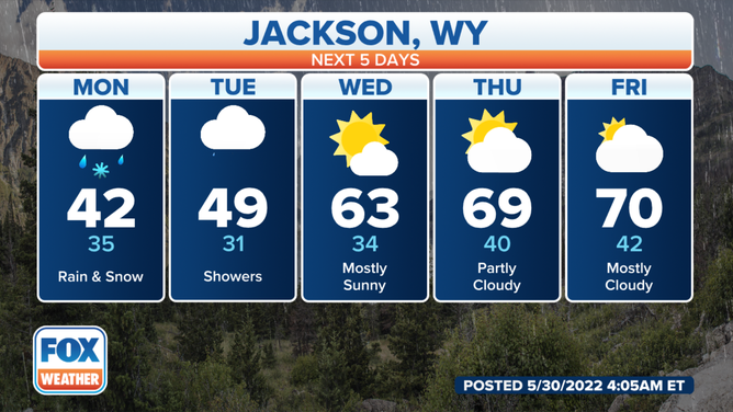 With highs in the 40s Jackson, Wyoming will have a cold Memorial Day with a warm up later in the week. 