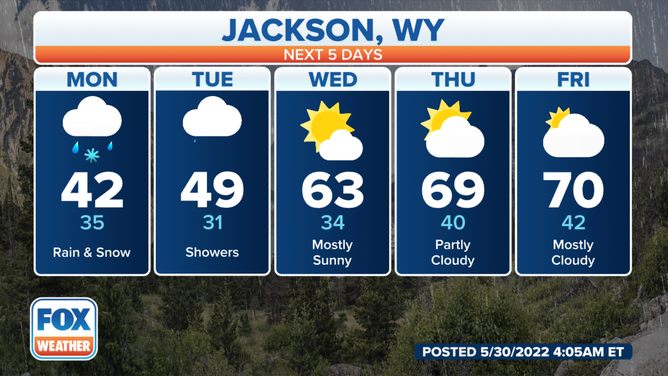 With highs in the 40s Jackson, Wyoming will have a cold Memorial Day with a warm up later in the week.