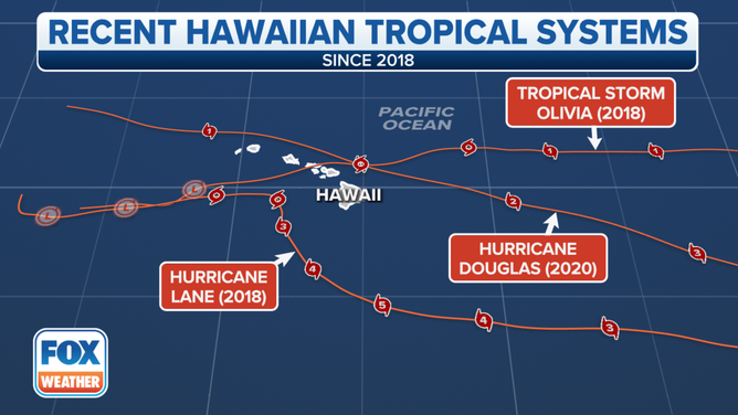 Tracks of Hurricane Lane (2018), Tropical Storm Olivia (2018) and Hurricane Douglas (2020).