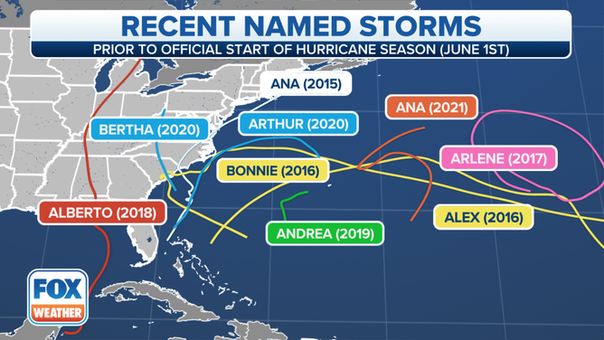The tracks of pre-June 1 named storms in the Atlantic from 2015 through 2021.
