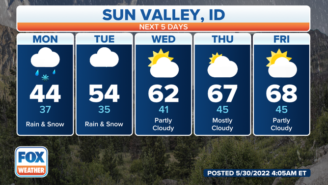 Sun Valley, Idaho forecast for this week. 