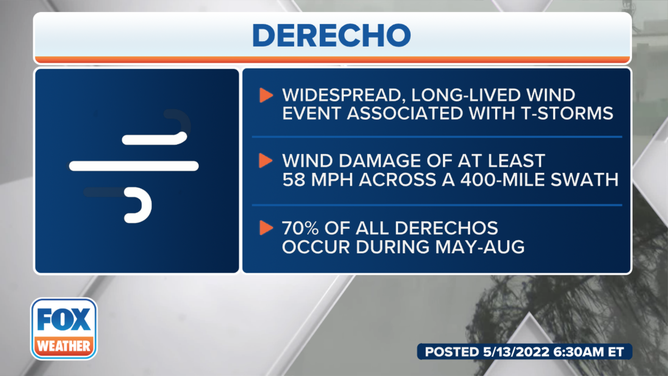 What is a derecho?