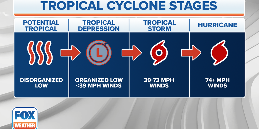 What You Need To Know About Potential Tropical Cyclones Fox Weather what-you-need-to-know-about-potential-tropical-cyclones-fox-weather