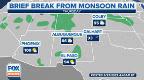 Southwest gets brief break from monsoon moisture; storms return by weekend