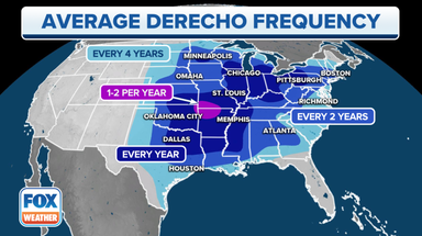 Which are the most active months for damaging winds from severe storms, derechos?