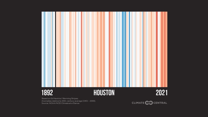 Houston Warming Stripes 2022