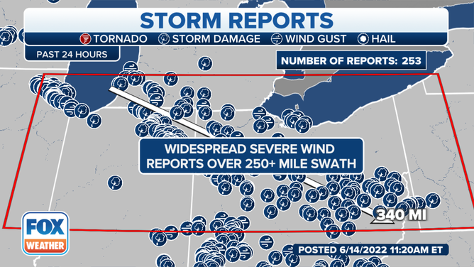 A derecho was confirmed by the National Weather Service.