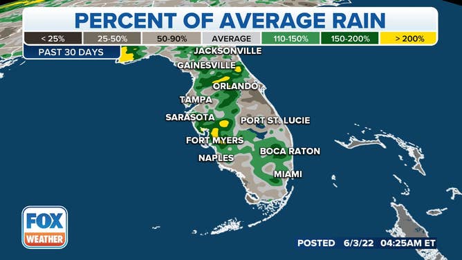 Average rain fall in Florida over the past 30 days.