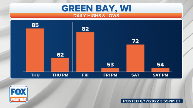 Green Bay daily high and low temperatures for Thursday through Saturday.