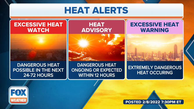These are the three types of heat alerts issued by the National Weather Service.