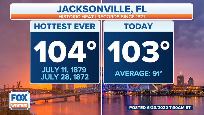 Jacksonville, Florida, will approach its all-time record high on Thursday, June 23, 2022.