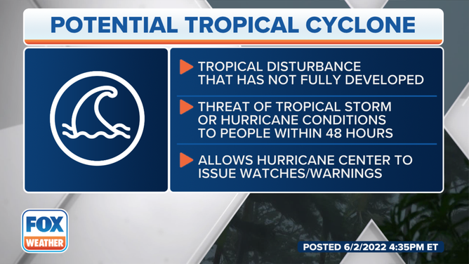 An explanation of potential tropical cyclones.