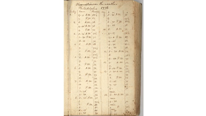 Thomas Jefferson's meteorological diary with weather observations from July 1776.
