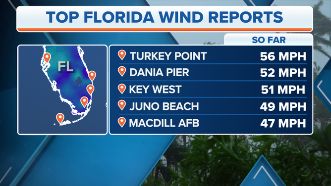 The top wind gust reports in Florida.