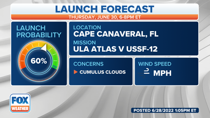 Launch forecast for the ULA Atlas V launch with the USSF-12 mission on June 30.