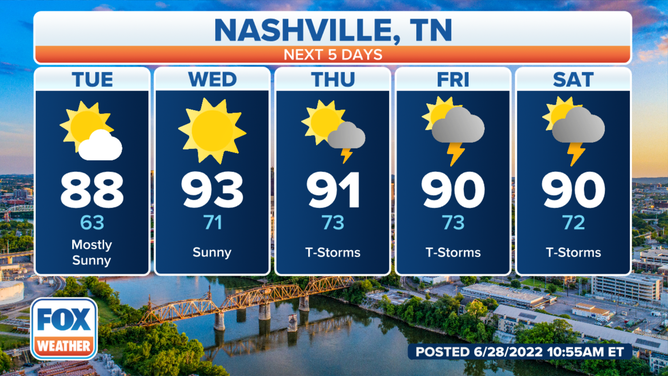 Nashville, Tennessee forecast into the July Fourth weekend.