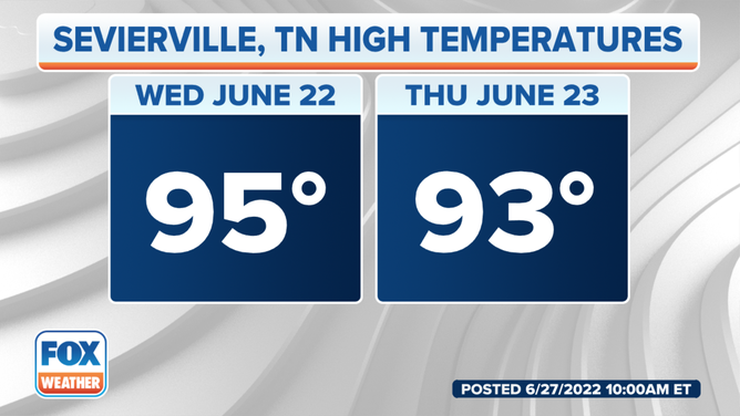 Sevierville, Tenn. high temperatures on June 22 and June 23.