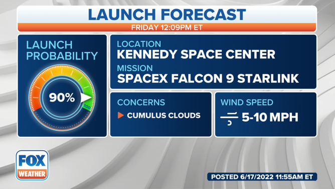 SpaceX Starlink launch forecast for Friday, June 17