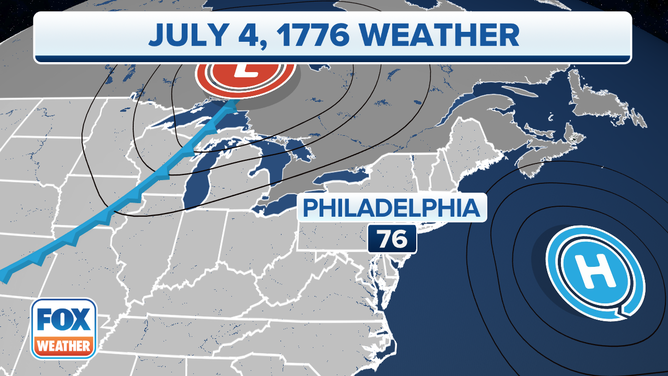 The weather pattern on July 4, 1776, likely resembled something similar to the pattern shown on this map.