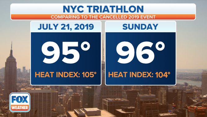 Sunday's forecast compared to the 2019 NYC Triathlon when it was canceled due to heat.