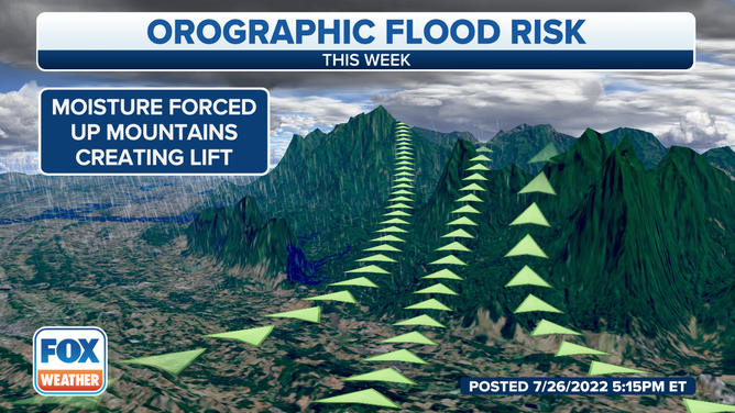Appalachian Mountains Rain Threat