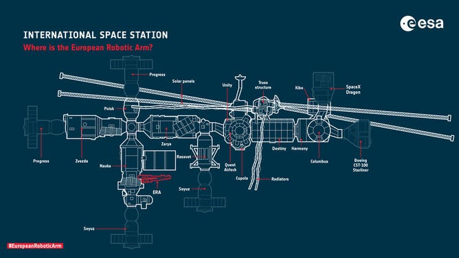 Artist rendering of the International Space Station and the new European Robotic Arm 