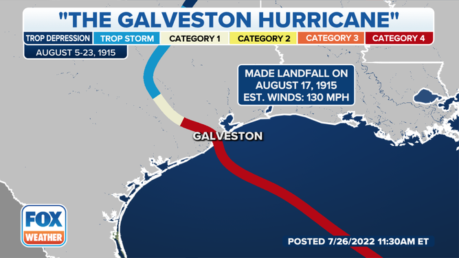 Map of 1915 Galveston Hurricane track zoomed in to Galveston Texas