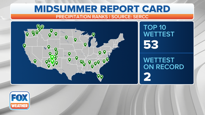 Midsummer Report Card - Wet Ranks