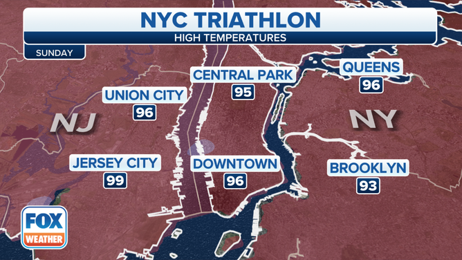 High temperatures forecast for the 2022 NYC Triathlon will be in the upper 90s with a heat index over 100.