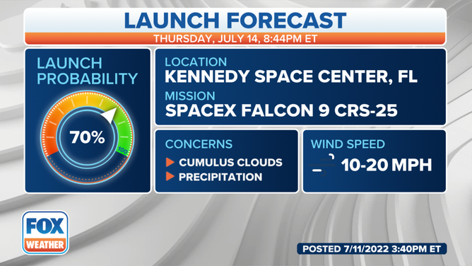 SpaceX CRS-25 launch forecast for July 14