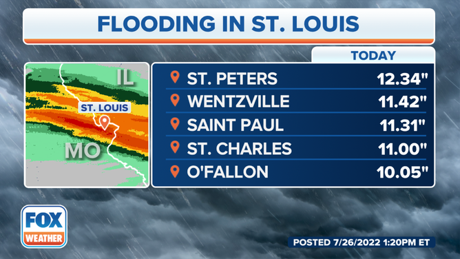 St Louis Metro Rain Totals