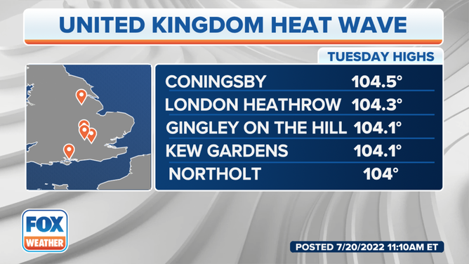 High temperatures for the UK on July 19