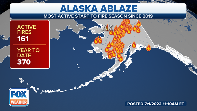 Active fires and total fires this year in Alaska.