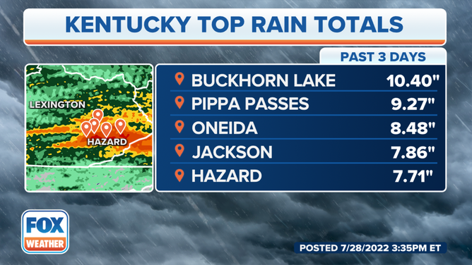 Kentucky rainfall totals