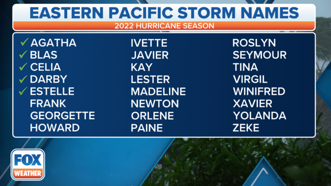Pacific cyclone names
